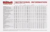 Nutritional Information - The Habit Burger Grill...Recommended limits for a 2,000 calorie daily diet are 20 grams of saturated fat and 2,300 milligrams of sodium. Please be aware that