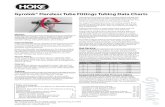 Gyrolok® Flareless Tube Fittings Tubing Data Chartscminox.com/wp-content/uploads/2016/03/79308A... · Gyrolok® Flareless Tube Fittings Tubing Data Charts ... use the Vickers method,