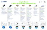 Single Band CHIRP Transducer Comparison - Airmar · 2016-04-10 · Single Band CHIRP Transducer Comparison Thru-Hull B285M 1 kW •CHIRPS across the following bandwidths: —Medium-Frequency: