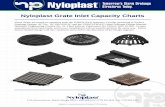 Nyloplast Grate Inlet Capacity Charts Grate Inlet Capacity Charts...3130 Verona Avenue • Buford, GA 30518 (866) 888-8479 / (770) 932-2443 • Fax: (770) 932-2490 © Nyloplast Inlet