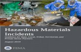 Hazardous Materials Incidents · 3 identifies hazards by the severity of the hazard in three principal categories (health, flammability, and instability). Health Risks Posed by Hazardous