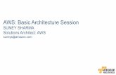 AWS: Basic Architecture Session · 2016-09-02 · AWS Core Infrastructure and Services AWS Technical Essen/als 3.8 ILT Security Network Security Network Security Groups NACLs Access