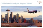 CLIENT NAME Seattle-Tacoma International Airport Aircraft ...esassoc.com CLIENT NAMESeattle-Tacoma International Airport Aircraft Arrivals Analysis: Progress Update •Question –Has
