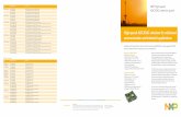 High-speed ADC/DAC solutions for wideband communication ... Sheets/NXP PDFs/ADC_DAC_Gde_2010.pdf · analog-to-digital converter with a maximum sample rate of 125 Msps, supporting