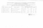 Jamshedpur Women's College, Jamshedpur Department of ... list ug arts 19 2.pdfJamshedpur Women's College; Jamshedpur Department of History First Provisional List of the Applicant for