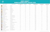 VERTO INDEX TM - Verto Analyticsvertoanalytics.com/wp-content/uploads/2015/09/verto-index-mobile-games-august-2015.pdfClash of Clans Yahtzee With Buddies Farm Heroes Saga Pet Rescue