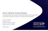GCC Bond Chart Book · GCC Bond Chart Book A comprehensive overview of the risk and return parameters ... 3. Chapter I: GCC bond market performance. GCC countries: US dollar bond