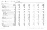 TobIe 33. Summary Size of Farm: 1978 so - Cornell Universityusda.mannlib.cornell.edu/usda/AgCensusImages/1978/01/15/181/Table-33.pdf · TobIe 33. Summary by Size of Farm: 1978 IExcludes