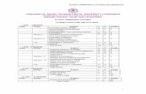 JAWAHARLAL NEHRU TECHNOLOGICAL UNIVERSITY HYDERABAD · M.TECH. (EMBEDDED SYSTEMS)-R13 Regulations 1 JAWAHARLAL NEHRU TECHNOLOGICAL UNIVERSITY HYDERABAD (Established by an Act No.30
