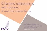 Charities’ relationships with donors - NCVO · 2016-09-26 · However, all charities will want to think about how to better communicate with their supporters and how to promote