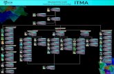 Institute of Advanced Technology ORGANIZATION CHART ITMA€¦ · ORGANIZATION CHART Institute of Advanced Technology ITMA Updated on : 12 May 2015 By : Marzieana Ab Rahman e e y al