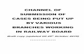 CHANNEL OF SUBMISSION OF CASES BEING PUT UP BY … · 2018-07-13 · CHANNEL OF SUBMISSION OF CASES BEING PUT UP BY VARIOUS BRANCHES WORKING IN RAILWAY BOARD Draft copy (updated till