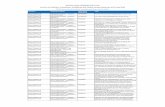 Pennine Acute Hospitals NHS Trust List of Live Policies, … and Procedures... · Bury Division of Integrated Care Clinical Documents : Patient Group Directions : Integrated & Community