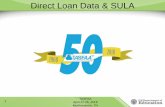 Direct Loan Data & SULA 2018 Conference... · TASFAA April 22-25, 2018 Murfreesboro, TN 9 Direct Loan Data & SULA The Subsidized Usage Period (SUP) is the period
