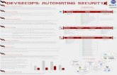 What is DevSecOps? Pipelines ... What is DevSecOps? DevSecOps is a methodology in which security is