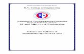 Department of Telecommunication Engineering Master of ... RFMW Syllabus 08_11_2016.pdf · Department of Telecommunication Engineering M. Tech – RF and Microwave Engineering Scheme