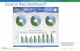 Good or Bad Dashboard?...• High Performance HMI Graphics – ISA.org • Storytelling With Data Blog – Death to Pie Charts • Storytelling With Data Blog – An Update on Pie