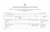 RASHTRASANT TUKADOJI MAHARAJ NAGPUR UNIVERSITY · Page 1 of 14 a Ccc RASHTRASANT TUKADOJI MAHARAJ NAGPUR UNIVERSITY “(Established by Government of Central Provinces Education Department