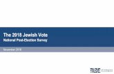The 2018 Jewish Vote - J Street · Jewish voters remain emotionally attached to Israel, but also express concerns with Israeli government policies toward the Palestinians. Netanyahu's