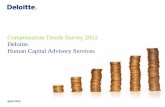 Compensation Trends Survey 2012 Deloitte Human Capital ... Compensation Trends Survey Report The data