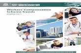 Workers’ Compensation Scheme Trends · 2018-11-08 · 3 Workers’ Compensation Scheme Trends October 2017 WorkCover WA is committed to leading a contemporary, healthy and integrated