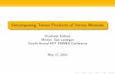 Decomposing Tensor Products of Verma Modules · Decomposing Tensor Products of Verma Modules Shashwat Kishore Mentor: Gus Lonergan Fourth Annual MIT PRIMES Conference ... Decomposition
