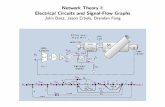 Network Theory I: Electrical Circuits and Signal-Flow ...Network Theory I: Electrical Circuits and Signal-Flow Graphs John Baez, Jason Erbele, Brendan Fong ... ow graphs’ to describe