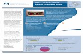 2010–11 SCHool ProFilE - Washington, D.C.profiles.dcps.dc.gov/pdf/dcps-school-profile-tubman-jan-11.pdf2010–11 SCHool ProFilE StudEnt PErFormAnCE School improvement status Percentage