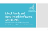 School, Family, and Mental Health Professions DASHBOARD · School, Family, and Mental Health Professions DASHBOARD Dashboard Compiled by SOLES Office of Assessment Data are from Spring