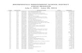 BROWNSVILLE INDEPENDENT SCHOOL DISTRICT CHECK …bisd-finance.weebly.com/uploads/9/6/7/0/96701184/fy_2012-2013_ii.pdf · fund check no. vendor name date amount brownsville independent