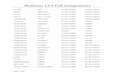 Full Multisim 13download.ni.com/pub/gdc/tut/full_multisim_13.pdf · 2013-10-07 · Page 1 of 217 Multisim 13.0 Full Components 0.5_AMP 02BZ2.2 02DZ4.7 05AZ2.2 1.5KE39ARL4G 1.5KE47AG