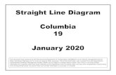 Straight Line Diagram Columbia 19 January 2020 Electronic SLDs by County...Straight Line Diagram Columbia 19 This document was produced by the Pennsylvania Department of Transportation