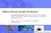 Billion-Scale Graph Analytics · X10 Runtime Computer Cluster X10 programmer X10 Graph program code GraphStore(s) X10 Standard API X10 C++ Compiler Third party libraries ScaleGraph