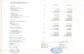 Automatically generated PDF from existing . Balance Sheet as at 31.03.2017 ASSETS Non current assets