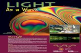 What is Light? - SPIE Posters/Light-as-a-WAVE-Poster-lr.pdf · What is Light? Light is part of the electromagnetic radiation spectrum, which is a form of energy. Light is usually