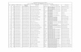 CET List Selected Candidates Rounds NO. AIAPGET Name …view.mahacet.org/mahacet/admin/news_document/PGA-Not Eligible List.pdf11 134 190100794 mr22000026 kad atul sebc 10106 rap ac