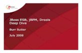 JBoss ESB, jBPM, Drools Deep Dive - Drools Spring Groovy. ESB++ Scenario HTTP FTP File JMS HTTP FTP