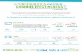 DISTRIBUTION CHANNEL EFECTIVENESS - SPLICE Software · CHANNEL EFECTIVENESS DISTRIBUTION CHANNEL EFECTIVENESS DISTRIBUTION Although still a growing phenomenon, to date social channels