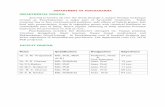 DEPARTMENT OF PANCHAKARMA DEPARTMENTAL PROFILEcoayurved.bharatividyapeeth.edu/media/pdf/14-Panchkarma... · 2018-11-19 · DEPARTMENT OF PANCHAKARMA DEPARTMENTAL PROFILE: Ayurved