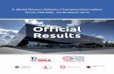 Official Results - Masters athletics · 8. World Masters Athletics Championships Indoor Toruń, POLAND, 24-30 March 2019 8. WORLD MASTERS ATHLETICS CHAMPIONSHIPS INDOOR Official Results