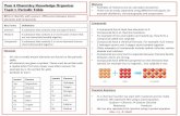 Year 8 Chemistry Knowledge Organiser Mixtures Examples of mixtures … · Elements • All 118 currently known elements are found on the periodic table. • All elements are given