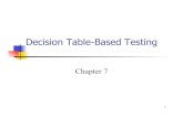 Decision Table-Based Testing - York University · Decision Table-Based Testing Chapter 7 . 2 Decision Tables - Wikipedia ! A precise yet compact way to model complicated logic ! Associate