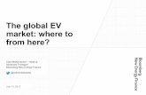 The global EV market: where to from here?atainsights.com/wp-content/uploads/2017/07/Colin-PPT.pdf · M-B SLS eDrive BMW i3 Chevy Spark Mahindra e2o VW e-Up 2014 VW e-Golf Nissan NV200