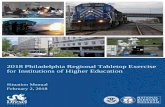 2018 Philadelphia Regional Tabletop Exercise for ... Philadelphia... · 2018 Philadelphia Regional Tabletop Exercise Situation Manual i For Discussion Purposes Only / Not For General