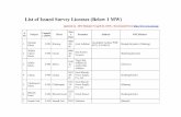 List of Issued Survey Licenses (Below 1 MW)rrp.com.np/wp-content/uploads/2015/05/list-of-issued-survey-license... · Bandana Malla Banasthali, KTM, Ph: 9841340297 (Palpa) 72 Thado