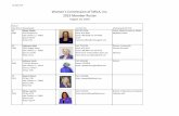 Women's Commission of SWLA, Inc. 2019 Member Roster Comm Roster 2019 08_14_19 3.pdfBultjr_F@bellsouth.net Retired A 2016 Clemons Stefanie ... book1956@hotmail.com Quality Analyst Northrop