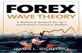 FOREXforexstarmoon.com/files/ebook/Part1/Fx_wave_teory_traders.pdf · Figure 7-2 Point and Figure Chart Anatomy Chapter 8 Renko Charts Figure 8-1 Renko Peak and Valley Chart Figure