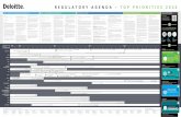 Regulatory Agenda - Top Priorities 2020 · REGULATORY AGENDA – TOP PRIORITIES 2020 ... Commission Green Deal. The Green Deal, besides setting ambitious goals and financing, also