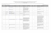 Report Summary Sheet on Continuing Professional ... · Date Programme / Activity Title Training Organizer Programme Planner Objectives Total CPD(MLT) Points Time Frame (Theory) Time