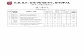 R.K.D.F. UNIVERSITY, BHOPAL Technical Syllabus/M.SC (CHEMISTRY).pdf · conjugated polyenes, Fieser Woodward rules for conjugated dienes and carbonyl compounds,ultraviolet spectra